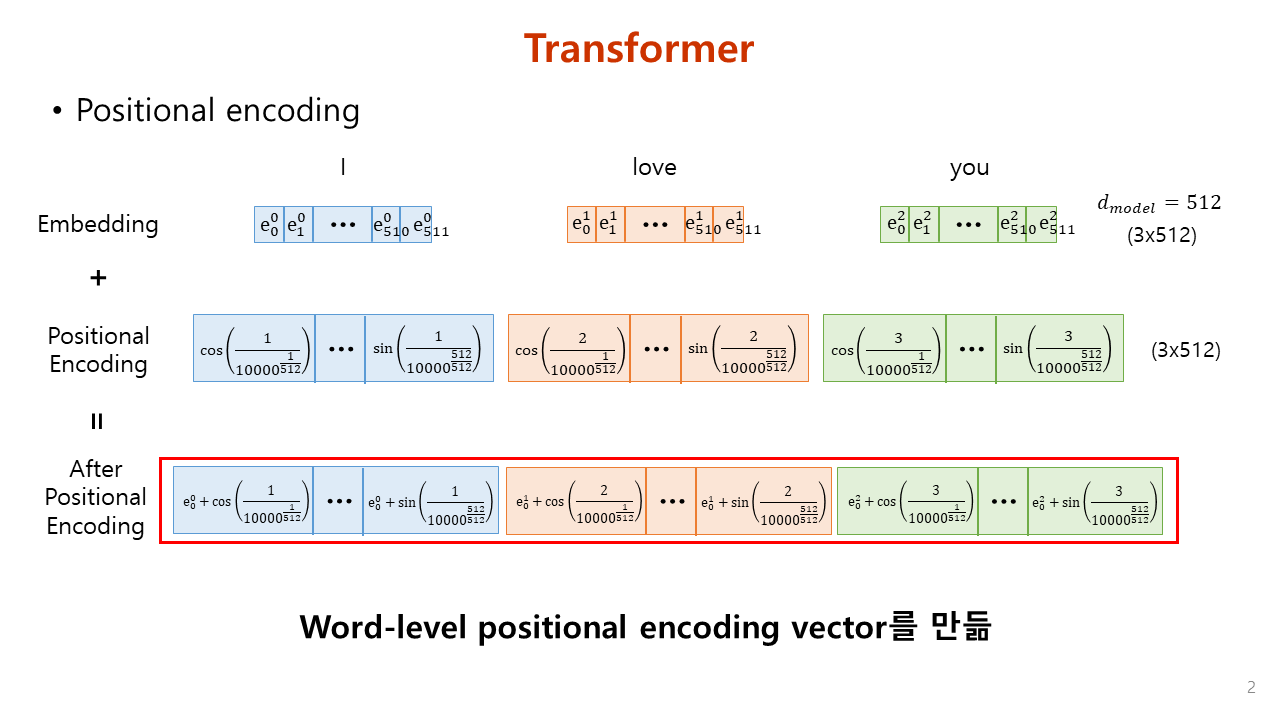 Paper Review. TransformerXL Attentive Language Models Beyond a Fixed